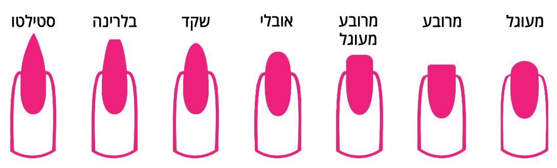 איך תבחרי את צורת הציפורן המתאימה ביותר עבורך? ומה היא אומרת עלייך?